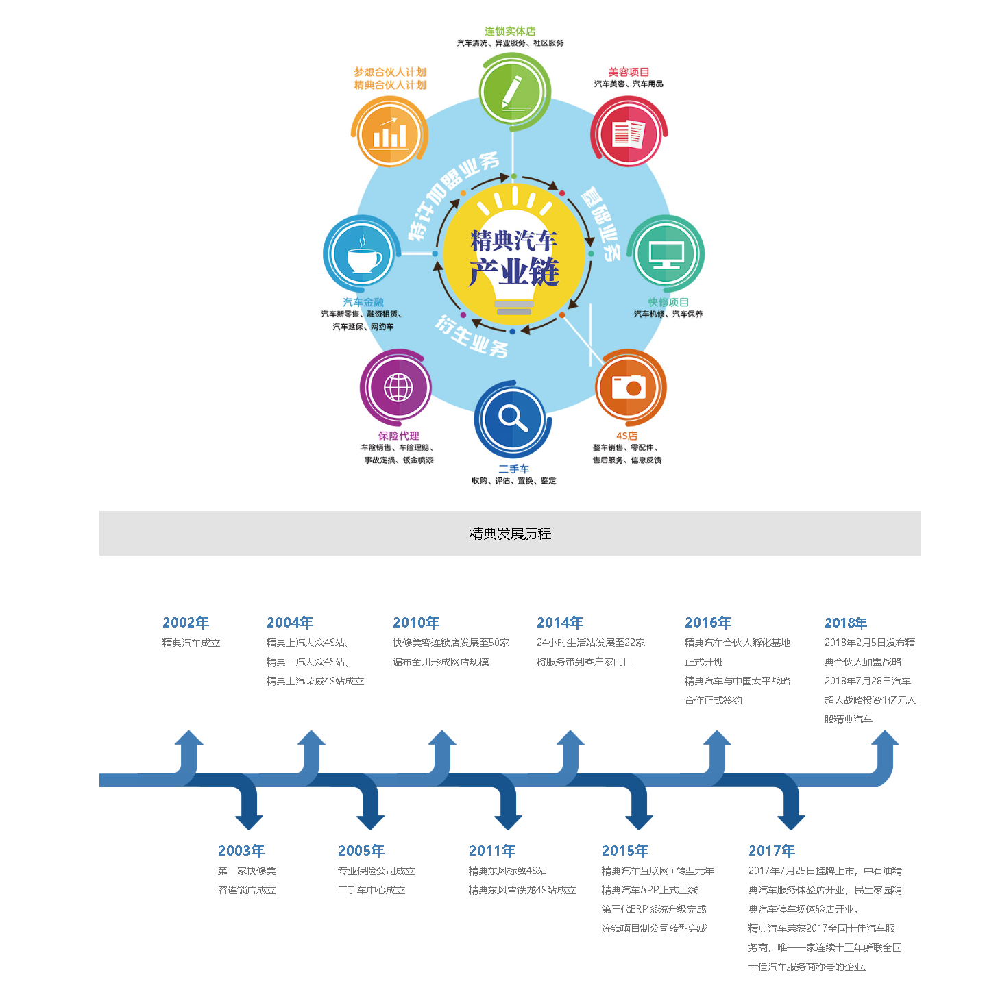 公司简介_四川精典汽车服务连锁股份有限公司
